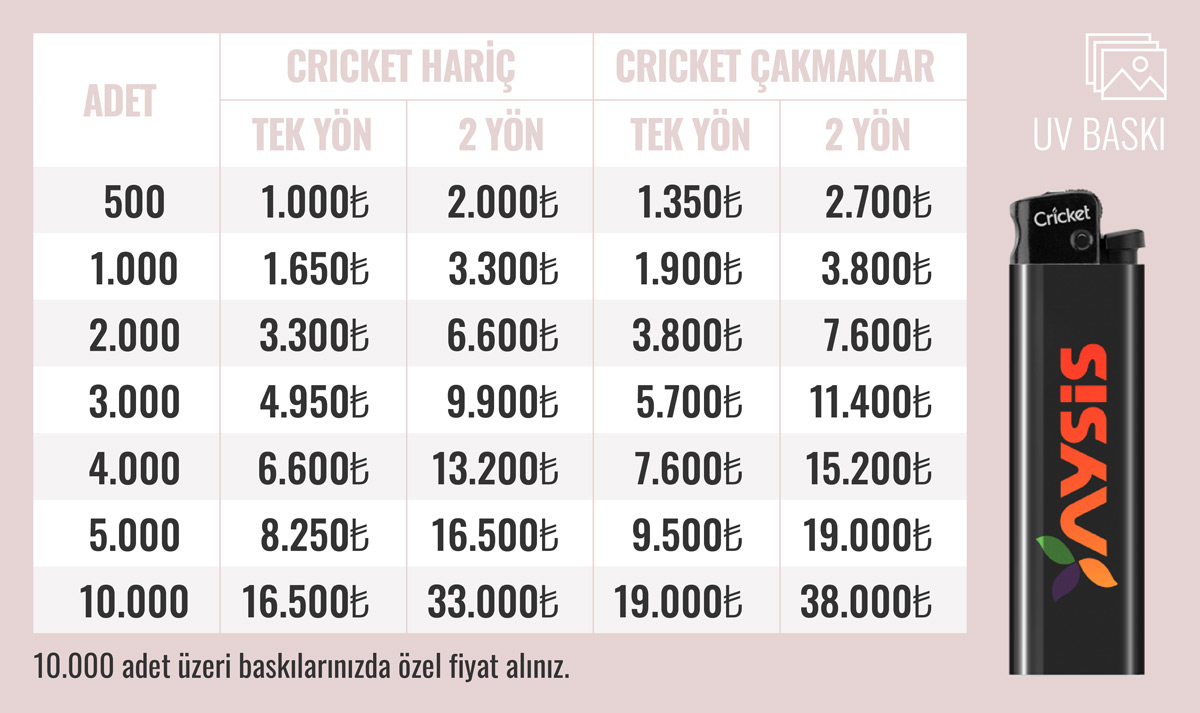 Uv Baskı
